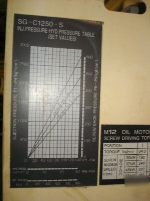 Sumitomo injection molding machine 220 ton 1993 