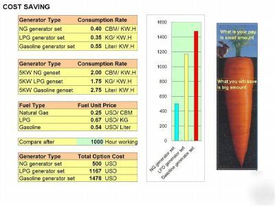 5.0 kw 5000 watts 13 hp propane generator by gt-power