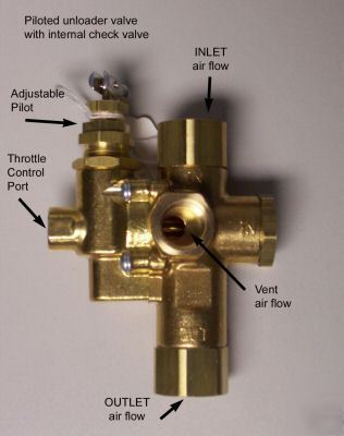 Air compressor combo pilot check valve 145-175 psi