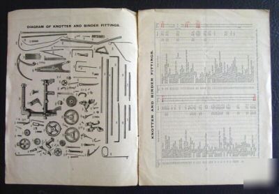 Samuelson low down binder machine parts list manual 