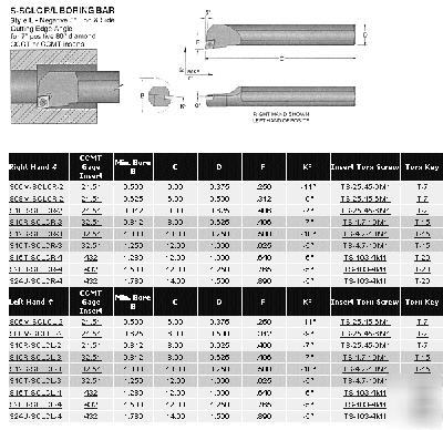 C12-sclcr-3 carbide boring bar 3/4