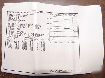 New unit ufc-1100 mfc mass flow controller 5 slpm N2 