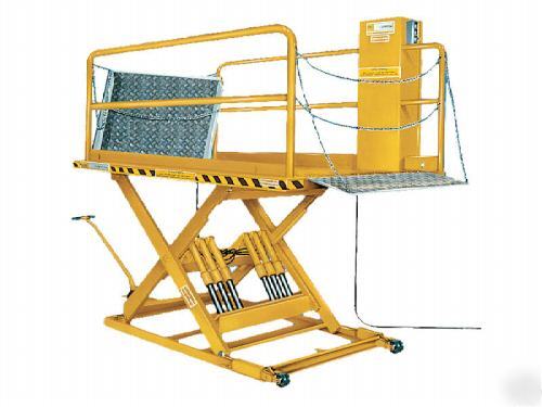 Ecoa tad-S2 series portable loading dock-no 