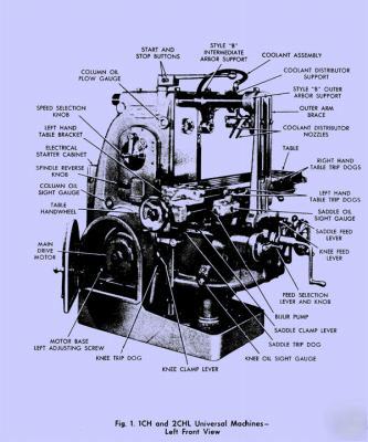 Kearny & trecker part operation manual replacement 2CH