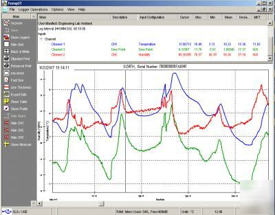 Usb temperature & relative humidity data logger