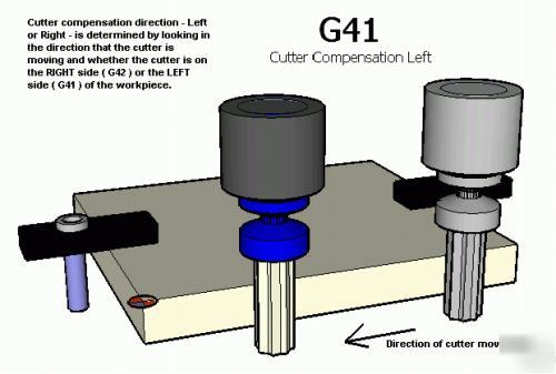 Kipwareedu-m - cnc training software - milling