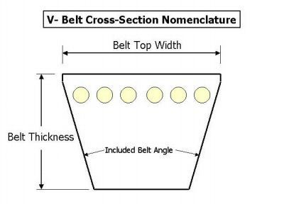 BX68 cog v-belt 69