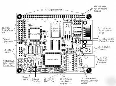 Amber atmel avr ethernet embedded web server kit V1.2