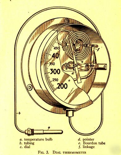 Heat and steam 1946~gas~thermodynamics~pressure~mollier